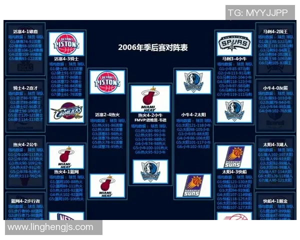 掘士与雷霆历史交锋回顾及战绩分析